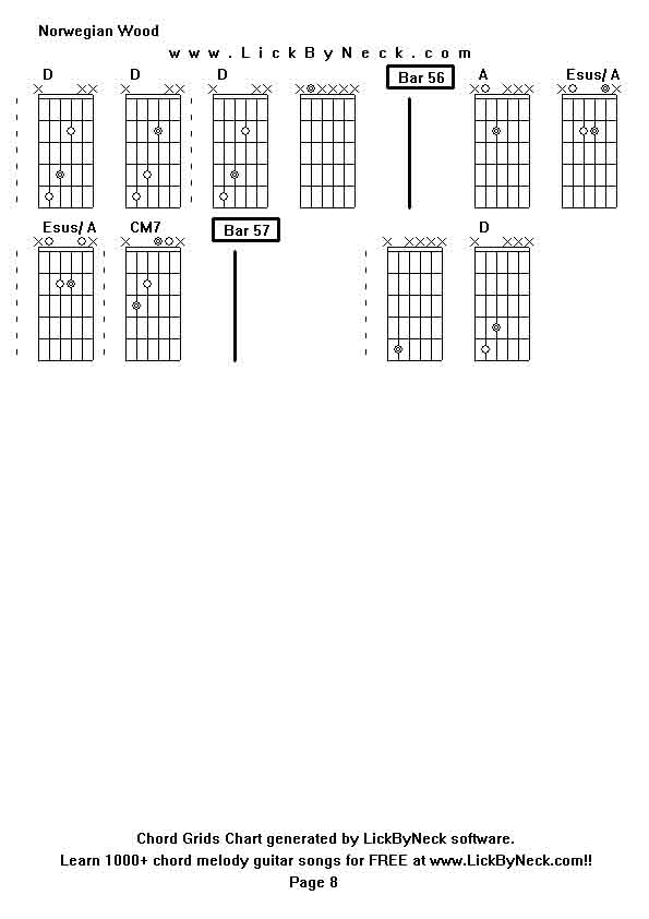 Chord Grids Chart of chord melody fingerstyle guitar song-Norwegian Wood,generated by LickByNeck software.